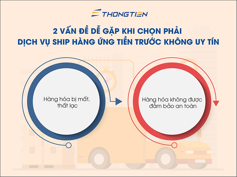 Dịch vụ ship hàng Hà Nội ứng tiền trước, dịch vụ ship hàng ở Hà Nội, dịch vụ ship hàng nội thành Hà Nội, dịch vụ ship hàng ngoại thành Hà Nội