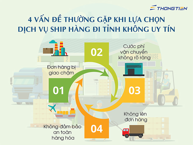 Dịch vụ ship hàng đi các tỉnh, dịch vụ ship hàng Hải Phòng, dịch vụ ship hàng ở Đà Nẵng