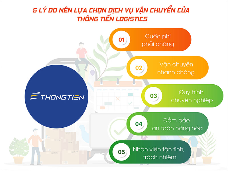 Dịch vụ chuyển phát nhanh Hà Nội