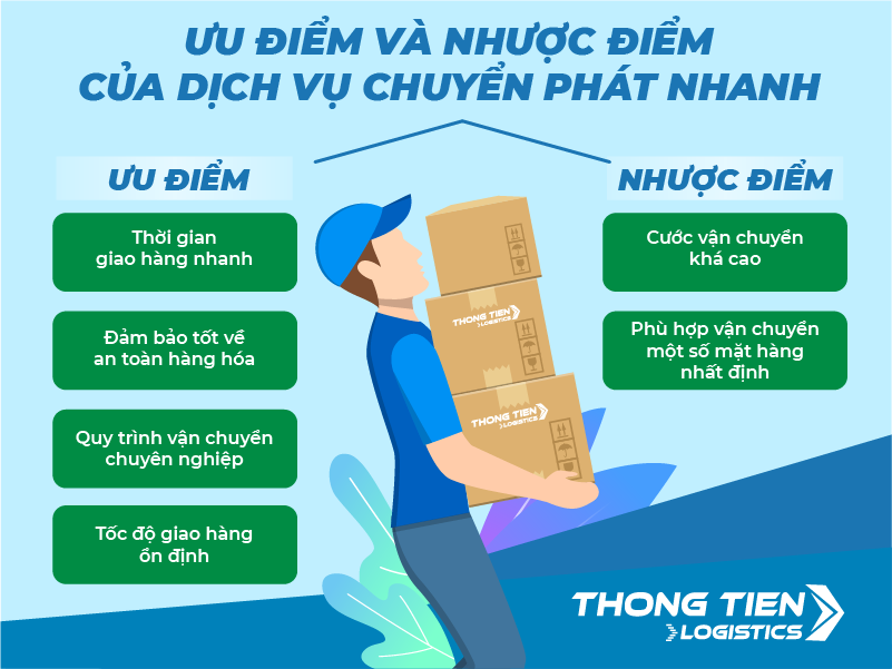 Dịch vụ chuyển phát nhanh Hà Nội