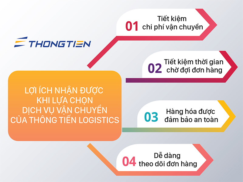 Công ty vận chuyển hàng hóa