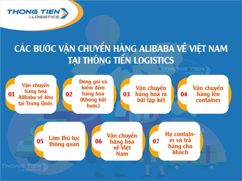  Các bước vận chuyển hàng Alibaba về Việt Nam tại Thông Tiến Logistics