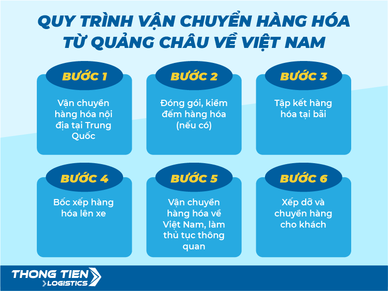 Vận chuyển hàng Quảng Châu