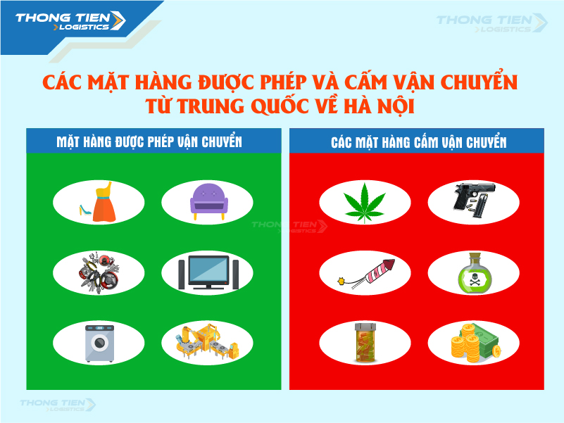 Các mặt hàng được phép và cấm vận chuyển từ Trung Quốc về Hà Nội