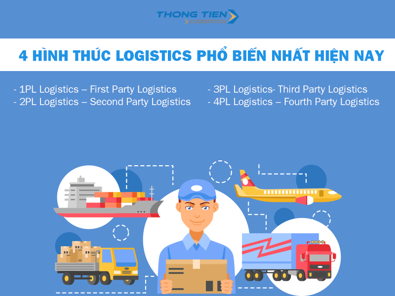 Quy trình Logistics