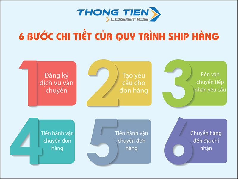 Quy trình ship hàng