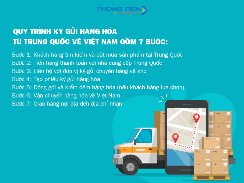 Quy trình ký gửi