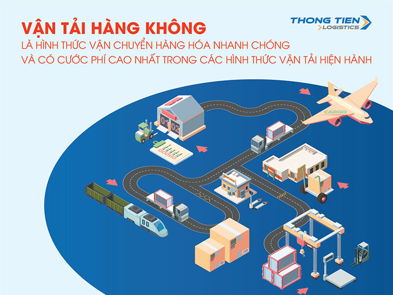 các phụ phí trong vận tải hàng không