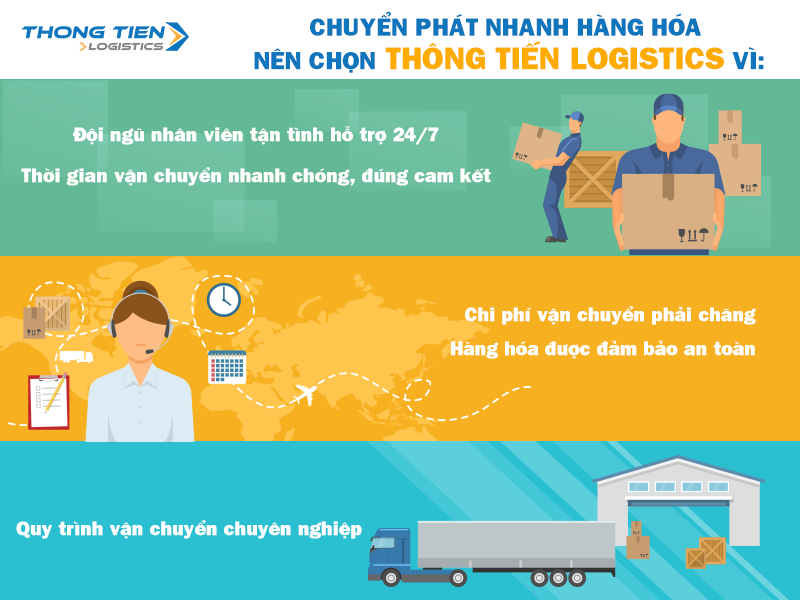 quy trình chuyển phát nhanh