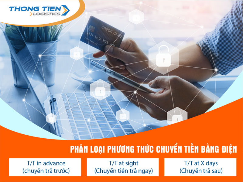 Phương thức thanh toán quốc tế