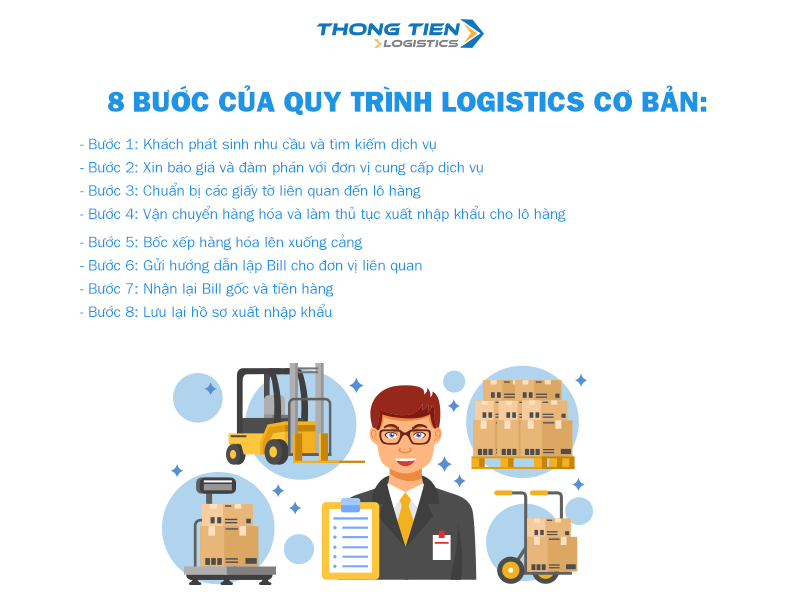 Quy trình Logistics