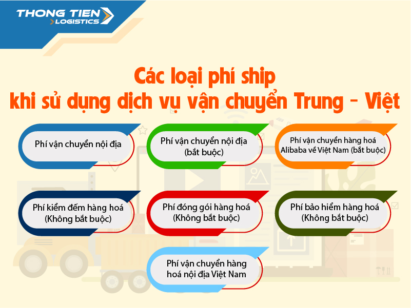 Các loại phí ship khi sử dụng dịch vụ vận chuyển Trung - Việt