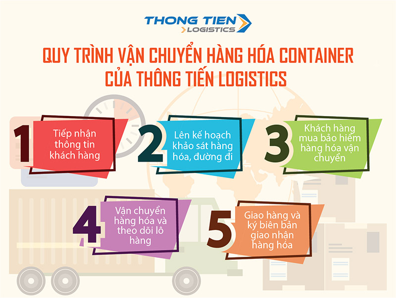 vận chuyển container