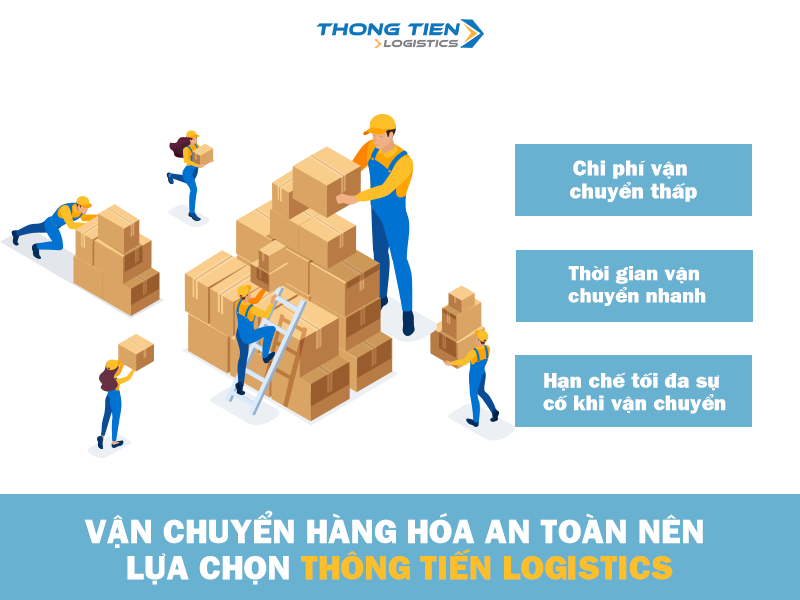 quy trình giao nhận hàng hóa