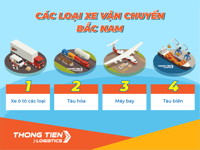 Vận chuyển hàng hóa Bắc Nam