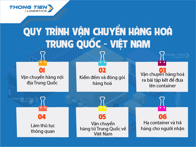Quy trình vận chuyển hàng hoá Trung Quốc - Việt Nam