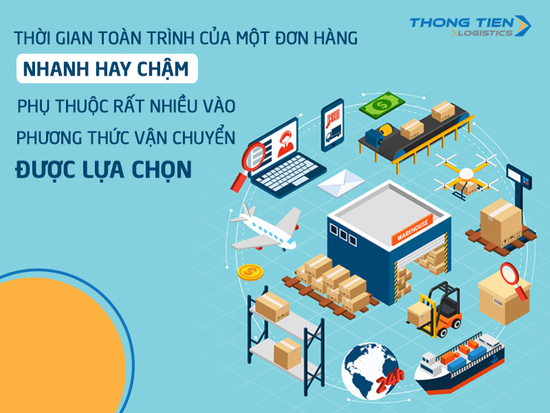 yếu tố quyết định thời gian cam kết chuyển phát