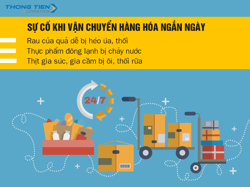 Vận chuyển hàng hóa có hạn sử dụng ngắn