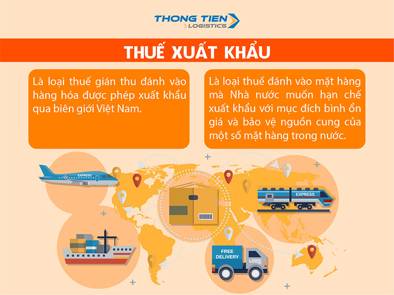 Thuế xuất khẩu