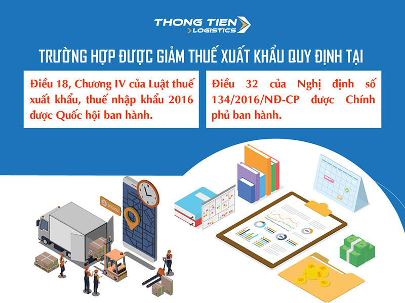 Giảm thuế xuất khẩu