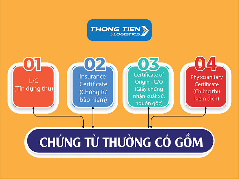 quy trình xuất khẩu hàng hó