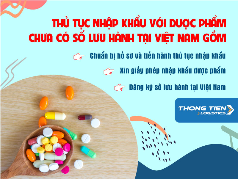 thủ tục nhập khẩu dược phẩm