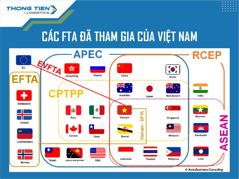 FTA Việt Nam