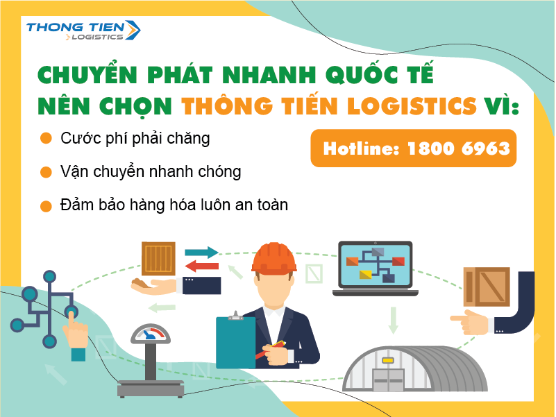 Quy trình chuyển phát nhanh quốc tế