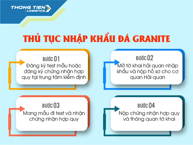 Thủ tục nhập khẩu đá GraniteThủ tục nhập khẩu đá Granite