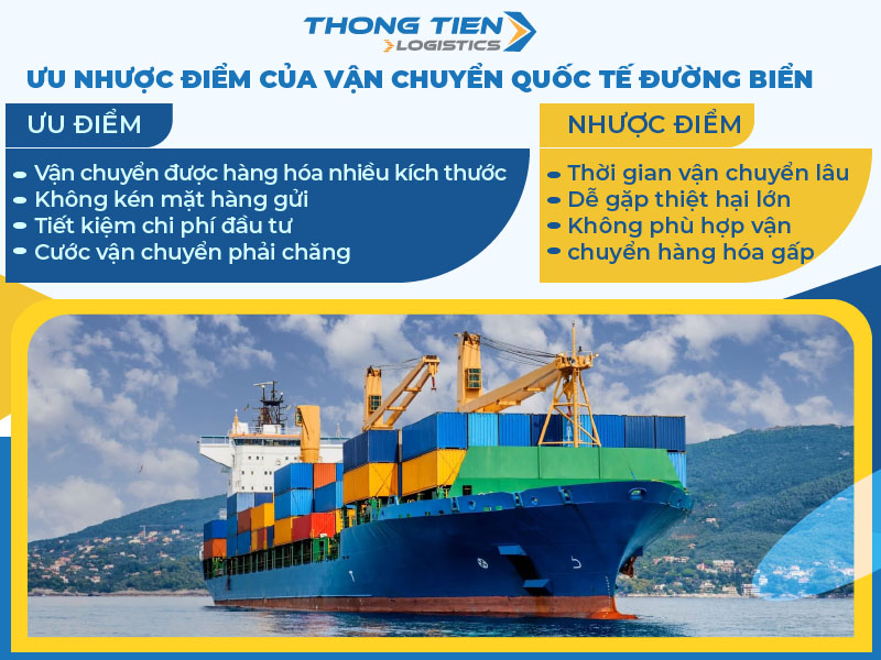 Vận chuyển quốc tế đường biển