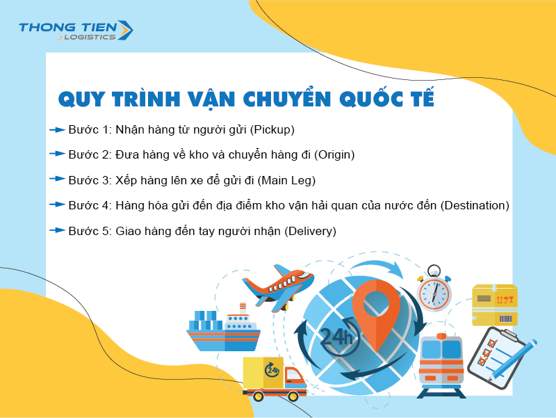 quy trình vận chuyển quốc tế