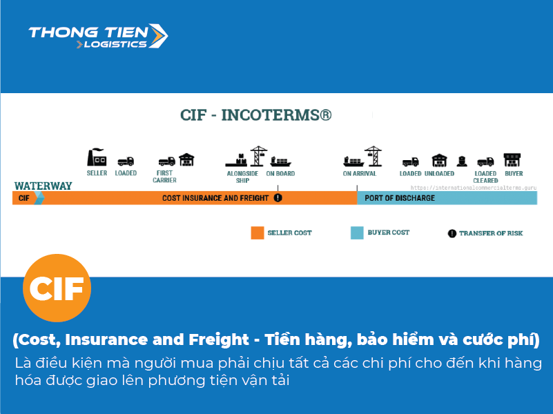 Điều kiện giao hàng quốc tế