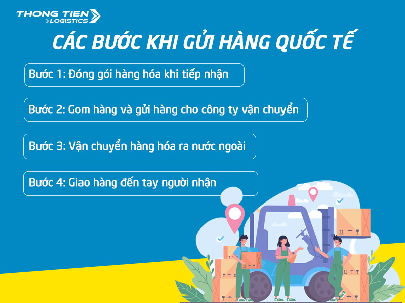 Gửi bưu phẩm quốc tế