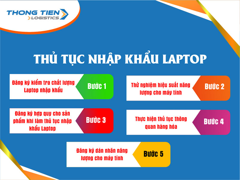 thủ tục nhập khẩu Laptop