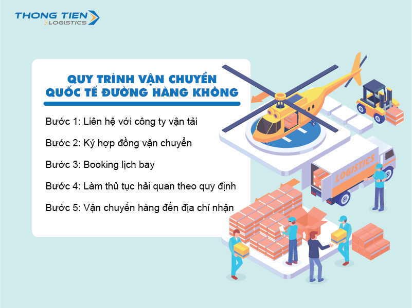 vận chuyển quốc tế đường hàng không