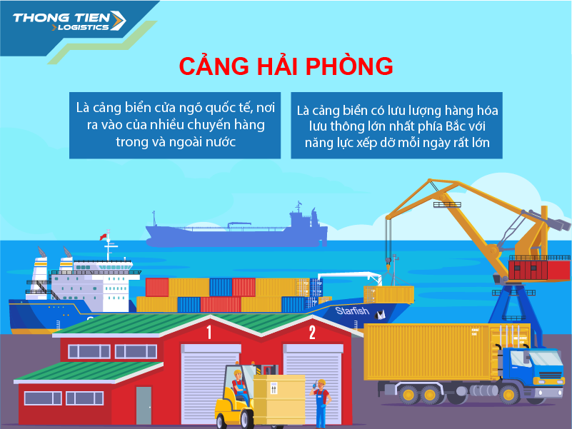 cảng biển vận chuyển hàng hóa tại Việt Nam