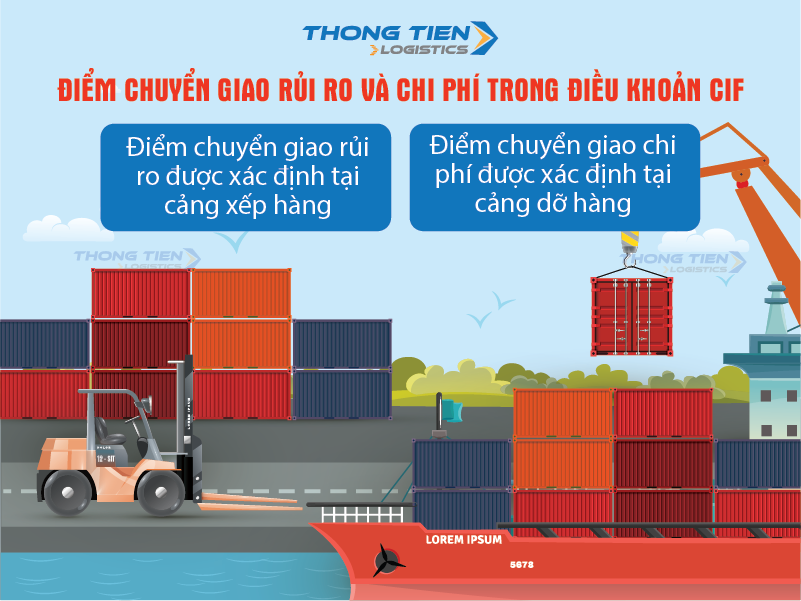 điều kiện CIF trong xuất nhập khẩu