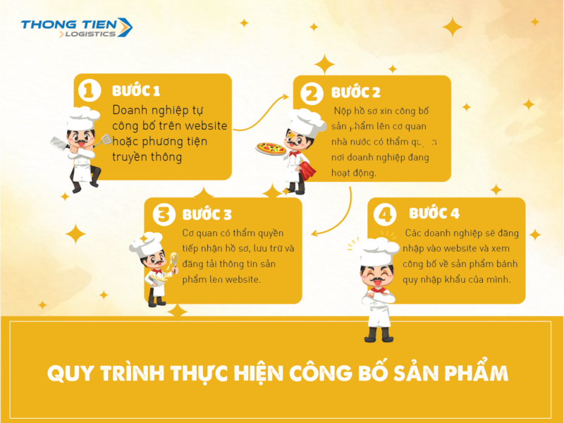 Thủ tục nhập khẩu bánh quy bơ