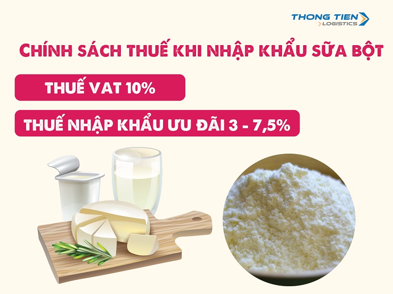 Thủ tục nhập khẩu sữa bột