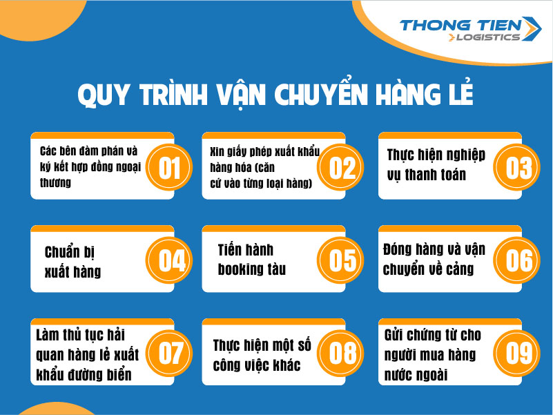 vận chuyển hàng lẻ bằng container đường biển