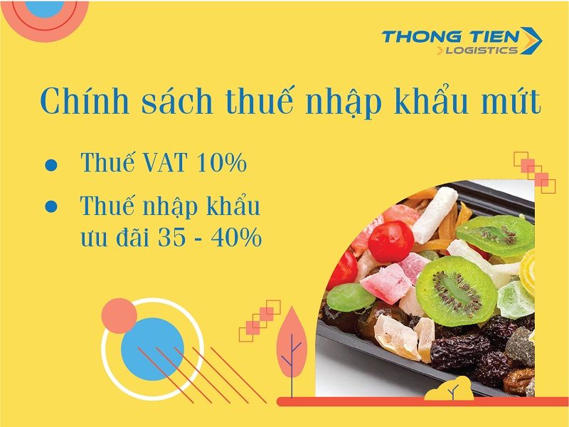 Thủ tục nhập khẩu mứt