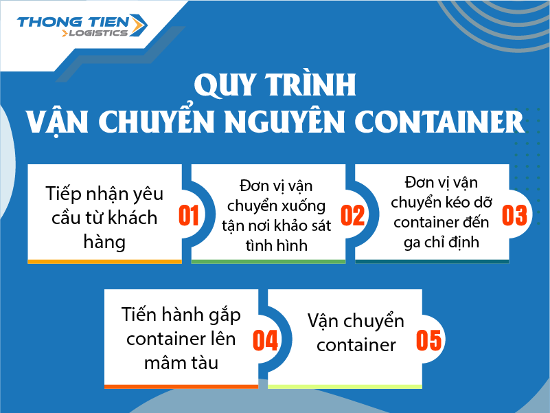 Vận chuyển nguyên container bằng đường sắt