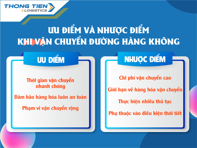 vận chuyển hàng Trung Quốc đường hàng không