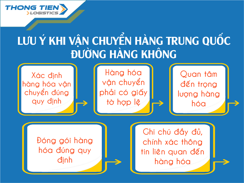 vận chuyển hàng Trung Quốc đường hàng không