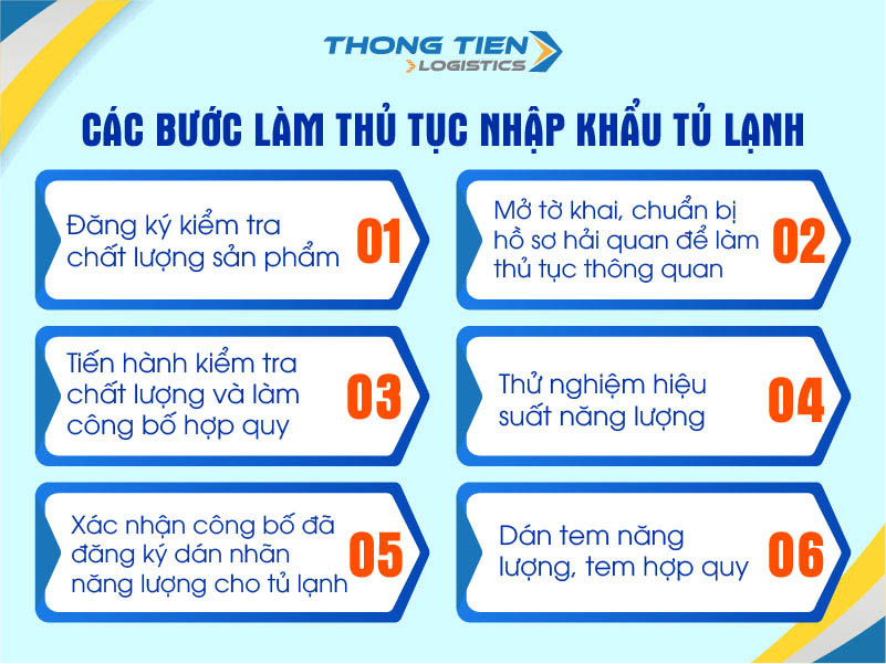 thủ tục nhập khẩu tủ lạnh