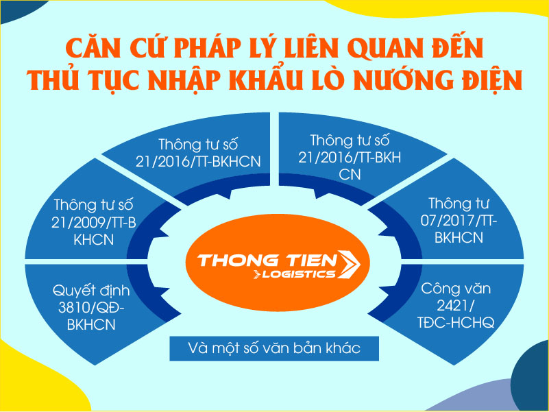 thủ tục nhập khẩu lò nướng điện