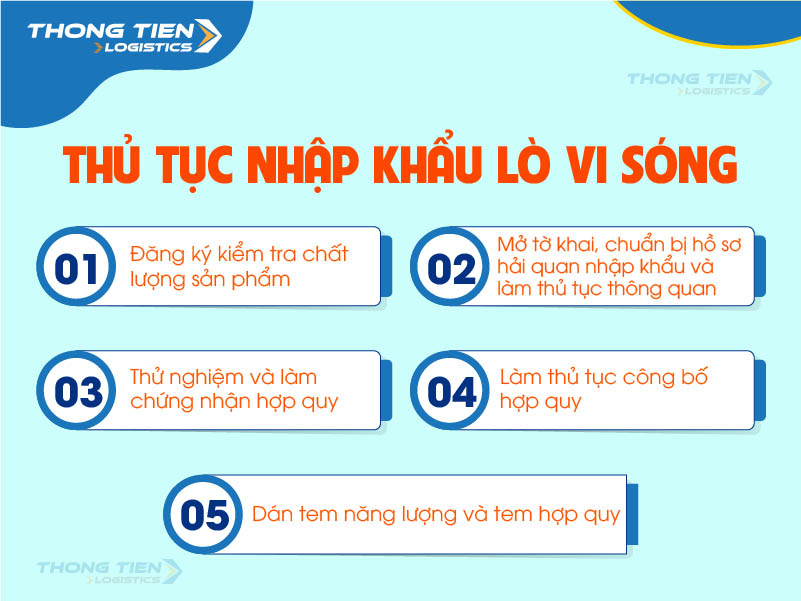 thủ tục nhập khẩu lò vi sóng