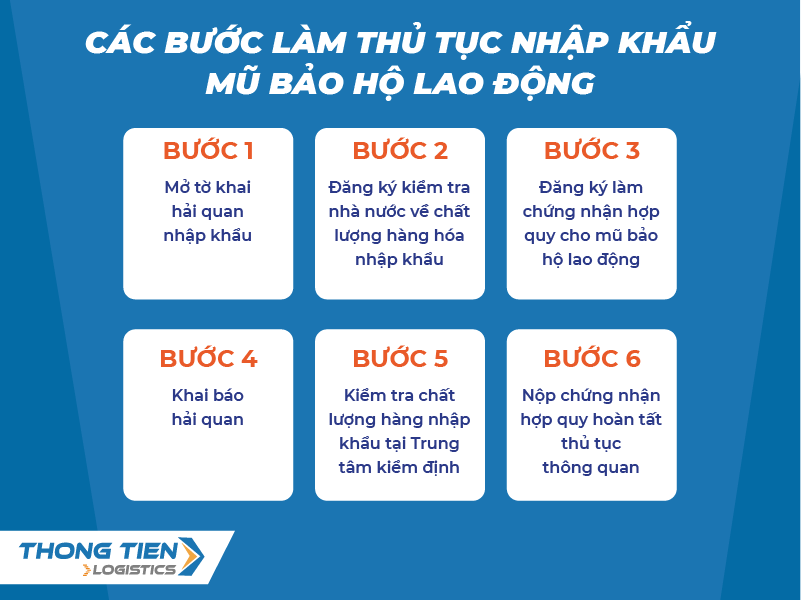 thủ tục nhập khẩu mũ bảo hộ