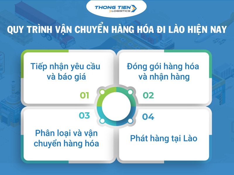 chuyển phát nhanh đi Lào