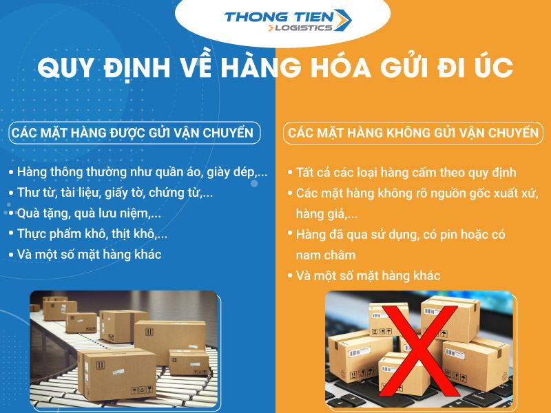 Chuyển phát nhanh đi Úc